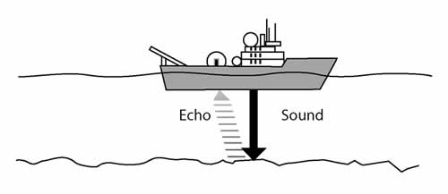 Diagram Echo Sounding